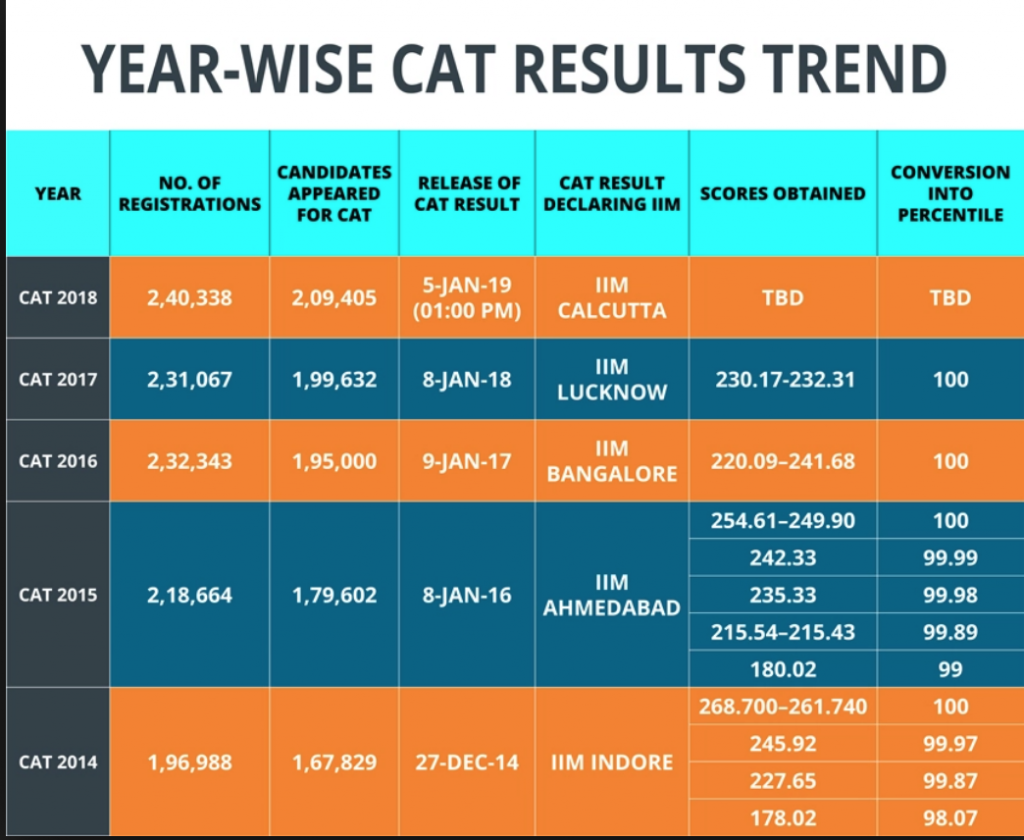 Cat Exam Schedule 2024 - Cordey Marcile