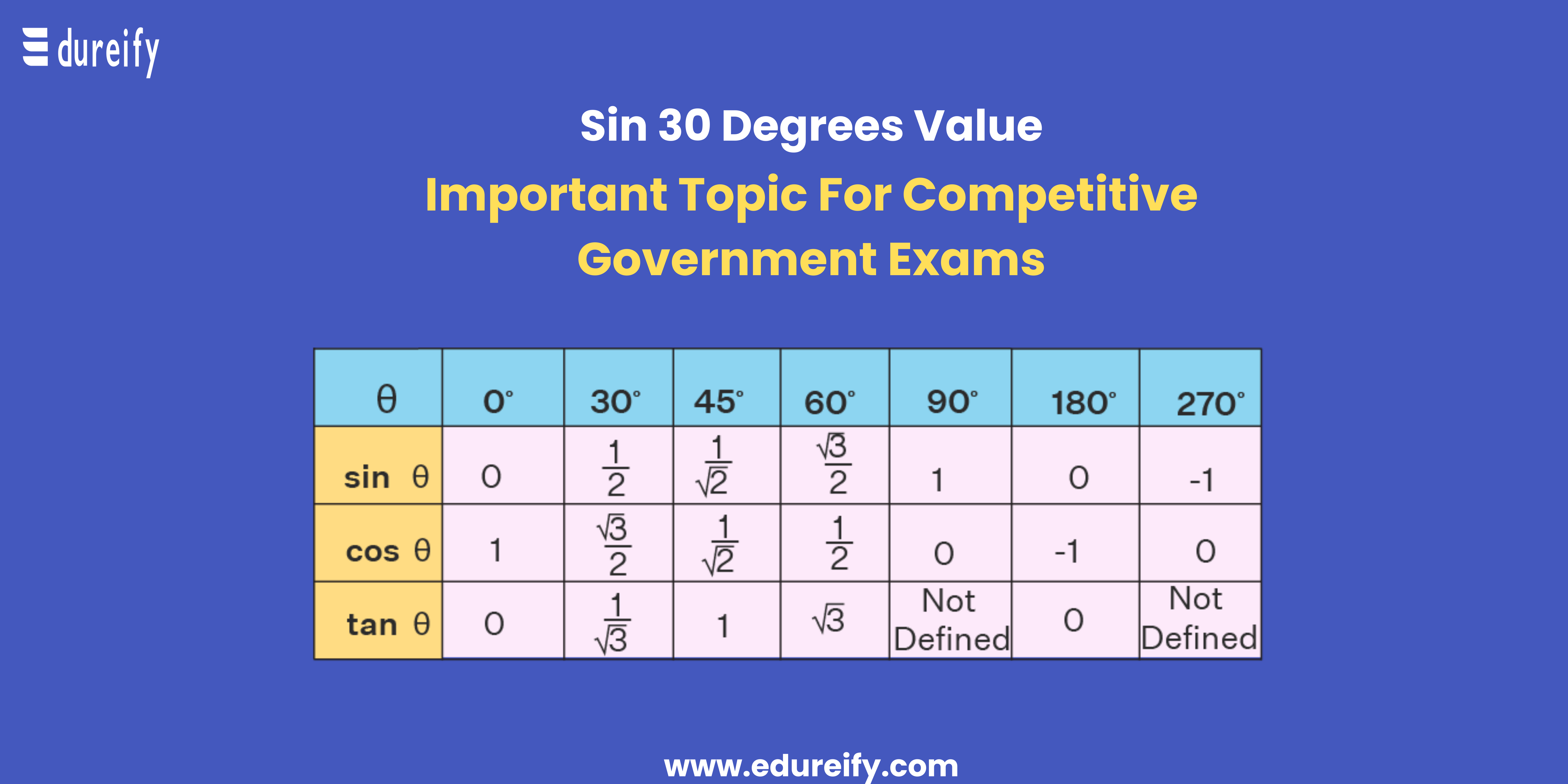 Sin 30 Degrees (Value and Derivation)