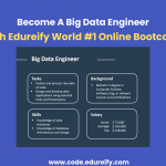 Image : Big data engineer