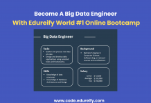 Image : Big data engineer