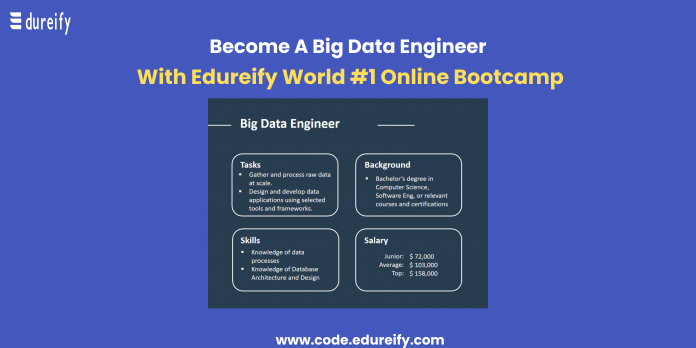 Image : Big data engineer