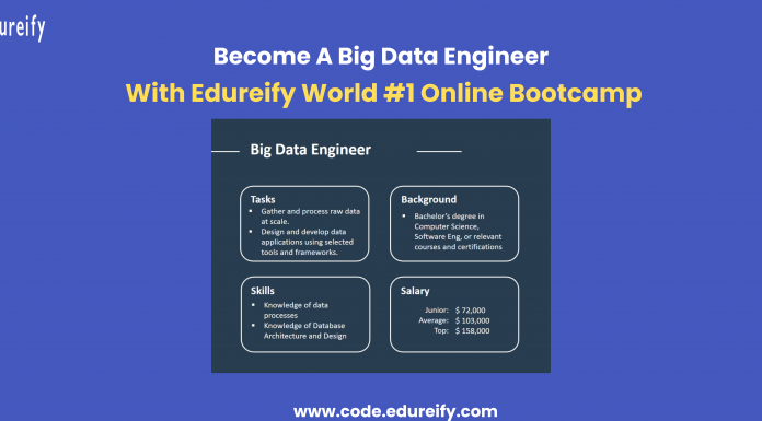 Image : Big data engineer