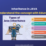 Image: Inheritance in JAVA