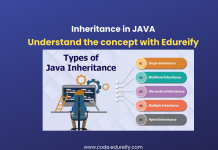 Image: Inheritance in JAVA