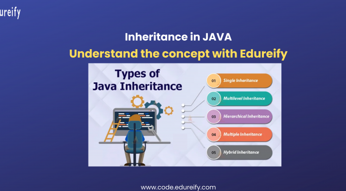 Image: Inheritance in JAVA