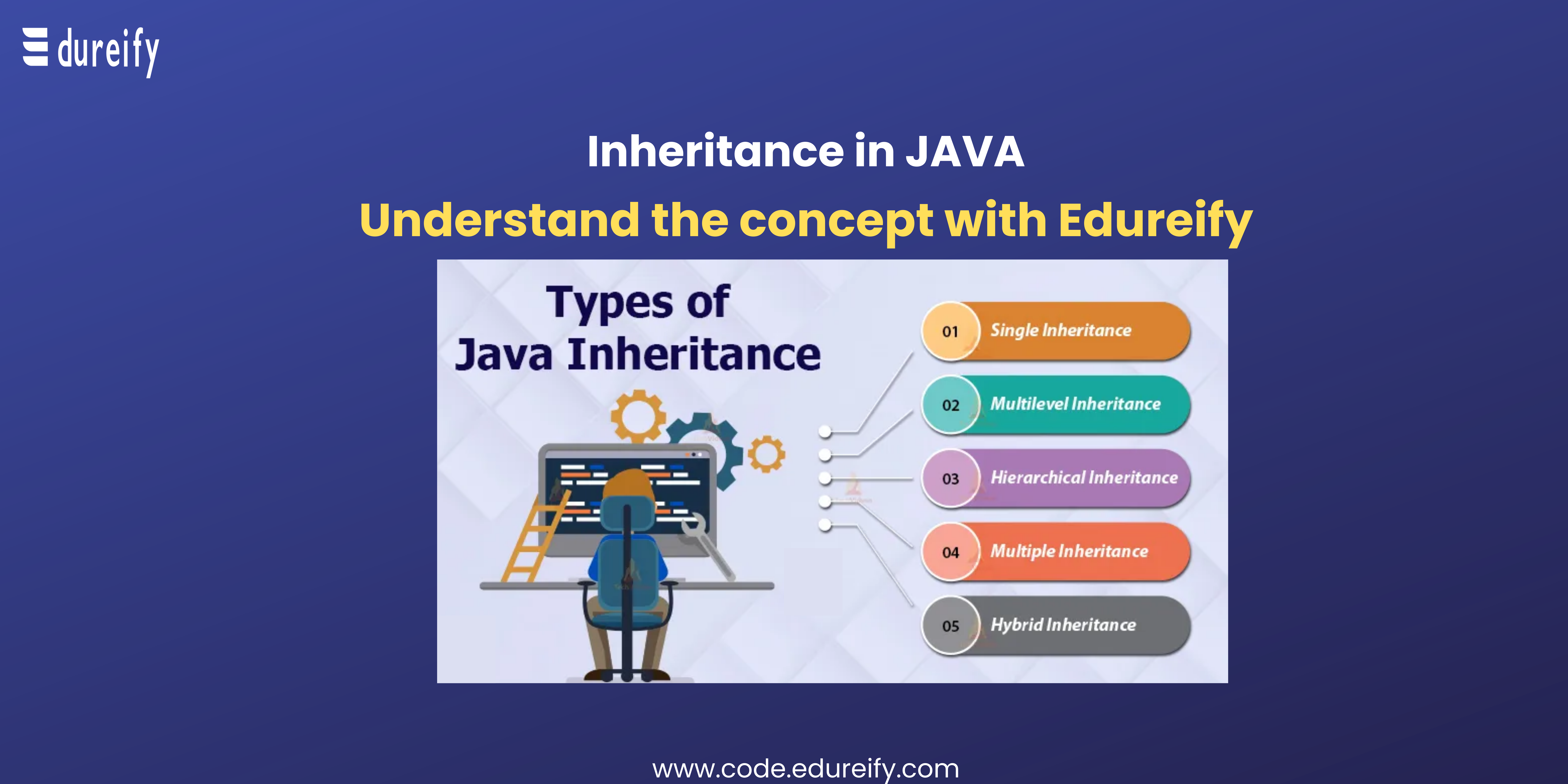 Java Inheritance - Types and Multiple Use of Inheritance