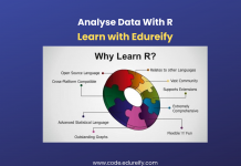 Image: Analyse data with R