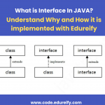 Image: Interface in JAVA