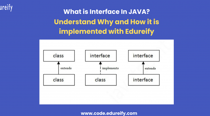 Image: Interface in JAVA