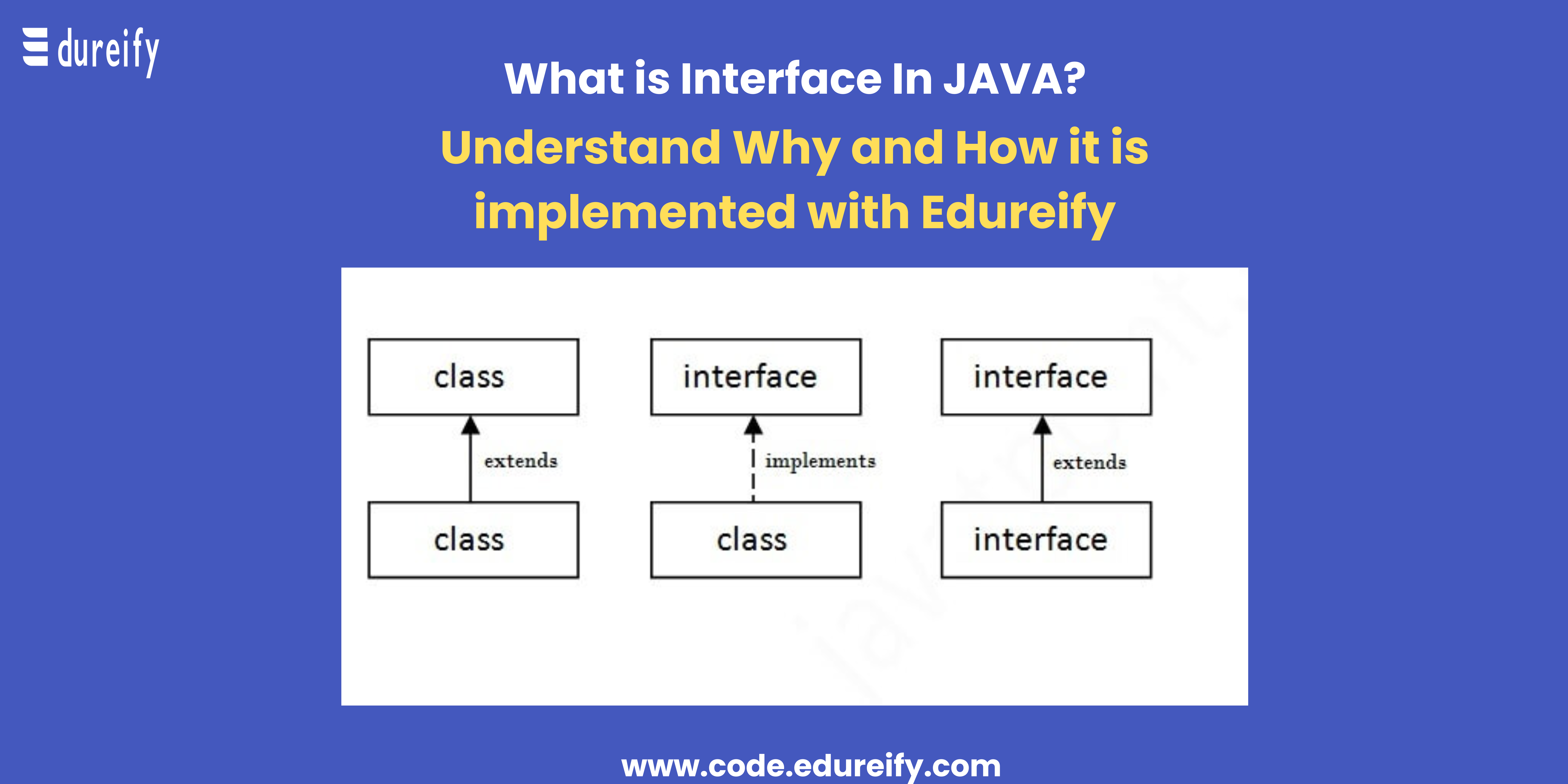 What Is Java Interface And How To Implement It Edureify Blog