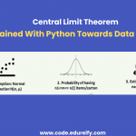 Image: Central limit theorem in machine learning www.code.edureify.com