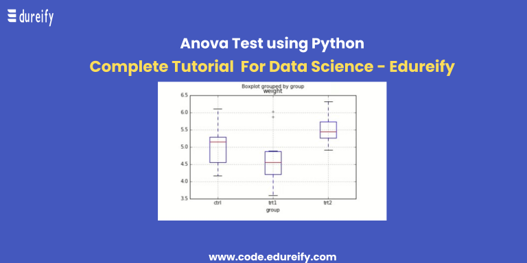 hypothesis testing for anova