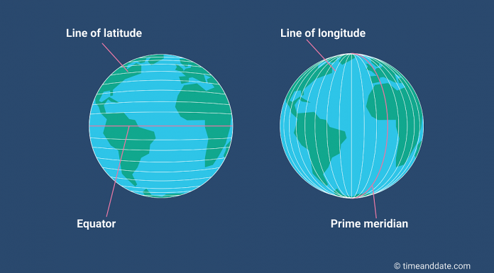 Longitude and Latitude