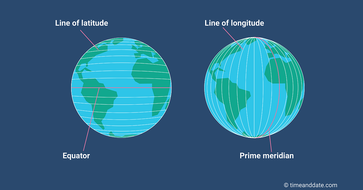 Latitude Globe