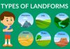 Major Types of Landform