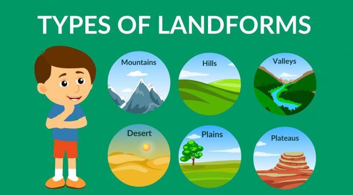 Major Types of Landform