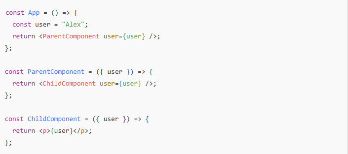 Prop drilling occurs when you pass data from a parent component to a deeply nested child component by passing props down through intermediary components. This approach can clutter your code, making it harder to manage and debug.