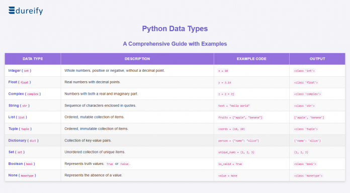 python-data-type-full-list