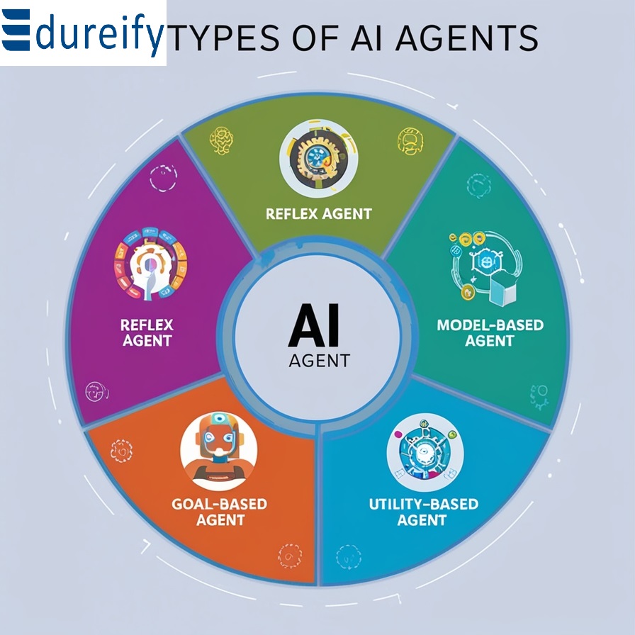 Types of AI Agents