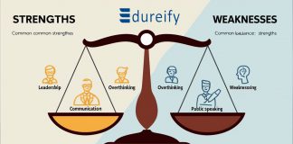 A Complete Guide to Mastering Strengths and Weaknesses in Interviews