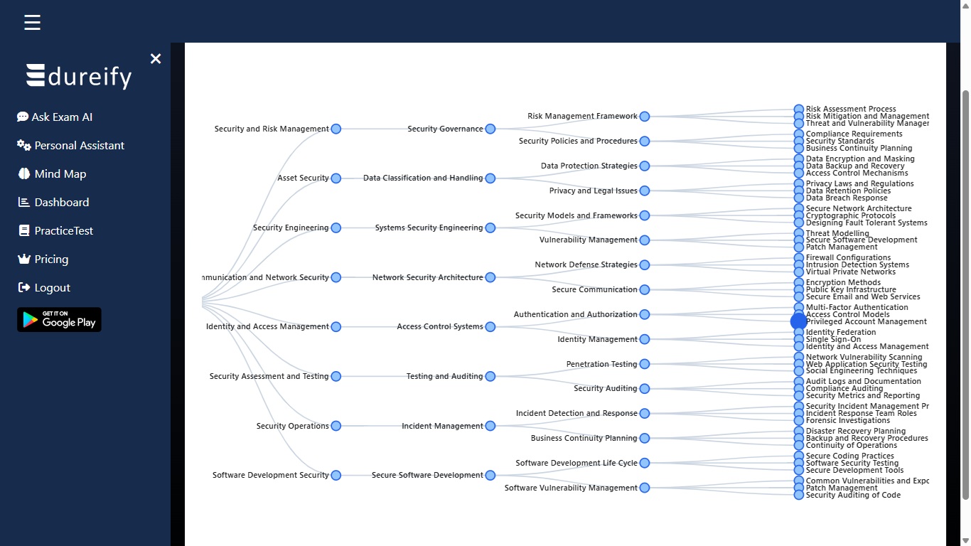 CISSP exam preparation dashboard